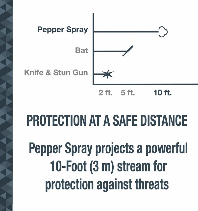 Compact Pepper Spray
